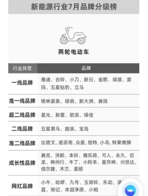 电动车哪些品牌性价比高？小鸣单车认证要多久