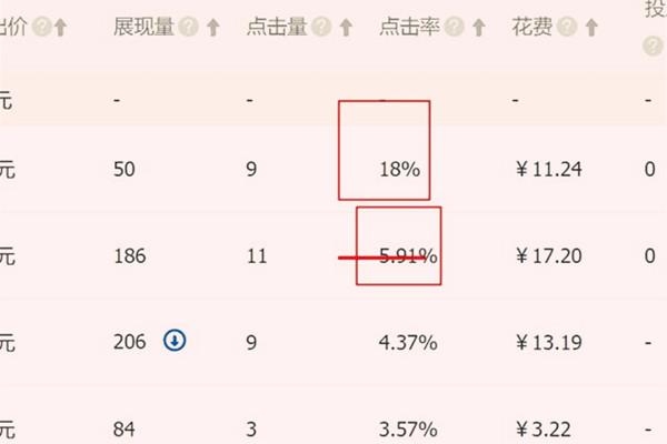 直通车拖价拖出价还是溢价？直通车关键词多久降价