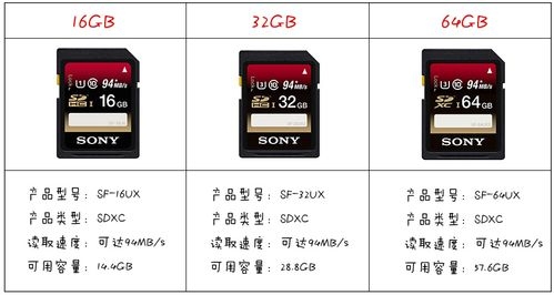 SD卡使用寿命有怎么判断？sd卡一般能用多久