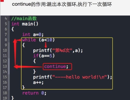 java for循环，条件每次加2怎么写？java循环几万条数据多久