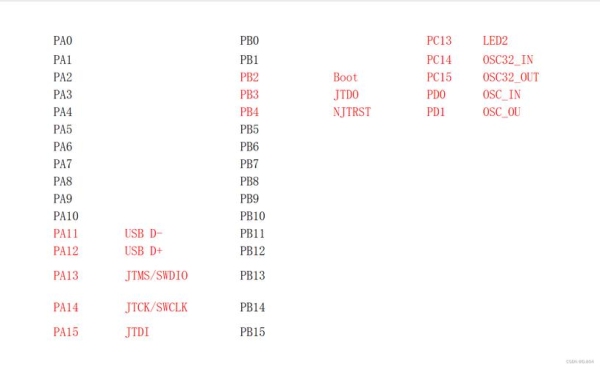 ram指令用法？stm32跑一条指令多久