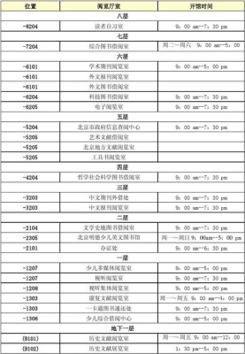 北京市图书馆开放时间？首都图书馆wifi可以用多久