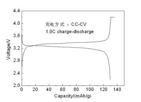 磷酸铁锂电池每节电压多少？x200 bios 放电要多久