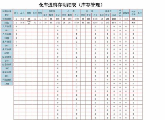 仓库明细账一般保留多少年？仓库数据保存多久
