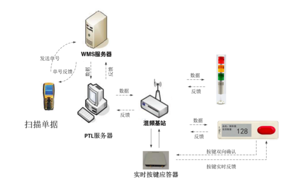ieee ptl审稿流程？ieee ptl多久审稿多久