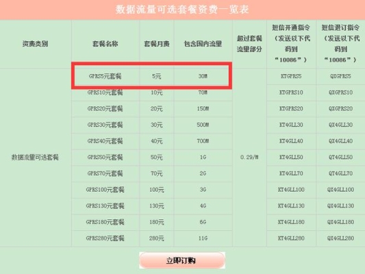 1G流量能用多长时间？1gb流量可以用多久