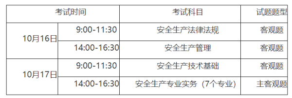 中级安全工程师过五年需要重新考试？安全类别多久过期