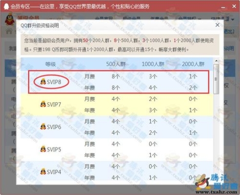 黄钻到8级要多长时间？qq会员vip8要多久时间