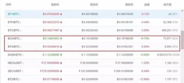 比特币现金bcc转账多长时间能到账？bcc转出要多久