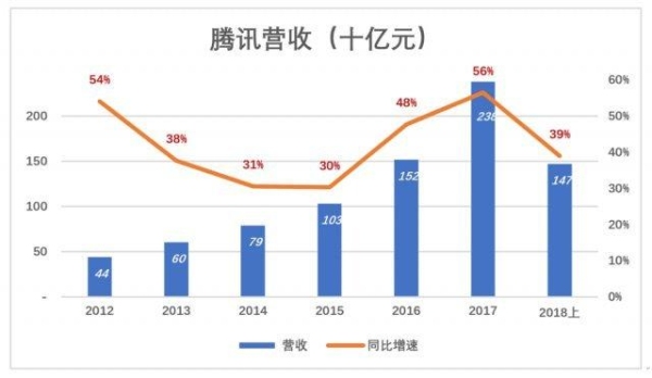 腾讯视频发展历程总结？腾讯自媒体多久通过