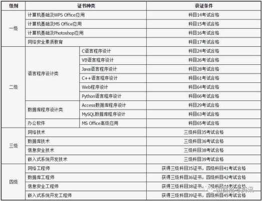 考计算机证怎么自学？ccnp要掌握好技能要多久