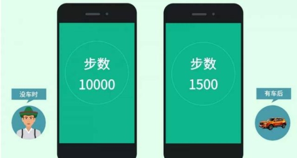 微信运动计步有延迟吗？小程序微信对接要多久