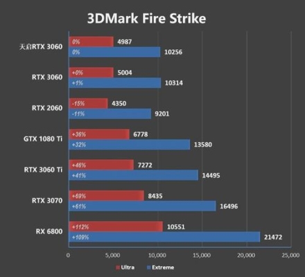 950M显卡和940M显卡有什么区别？（940m和950m显卡）