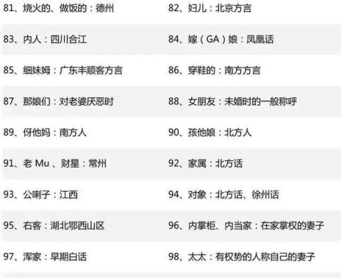 零基础学客家话要几天？（零基础月做网站多久）