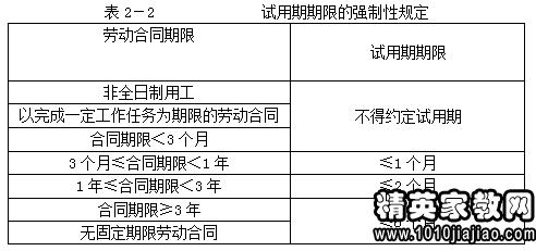 入职试用期一般多久？（试用期一般为多久）