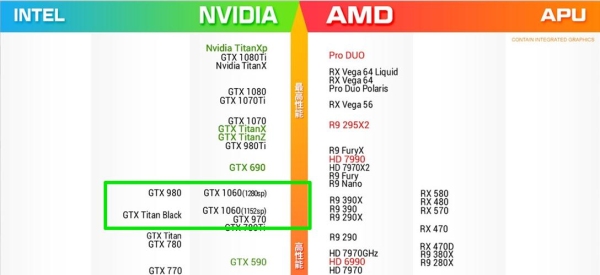 gtx1060相当于笔记本什么显卡？（笔记本显卡屏1060）