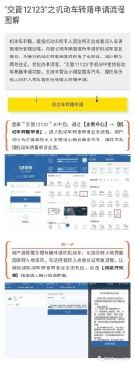机动车转籍申请网上申请需要几天？（做网站和app需要多久）