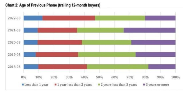 iphone就业方向？（自学ios开发多久能就业）
