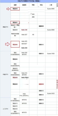 oppo a五能装高通,骁龙660吗？（f41a 显卡高配）