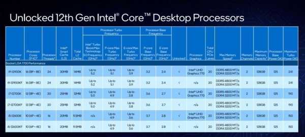 所有代锐炬核显的intelCPU型号？（锐炬显卡的处理器）