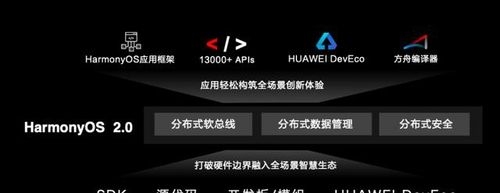 移动公司家客和集客施工内容？（华为ont使能工具升级要多久）