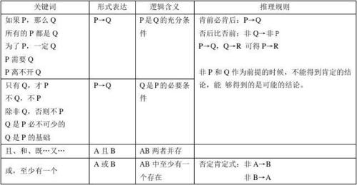 逻辑学中的量项是指什么？（逻辑判断一般用多久）
