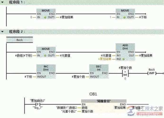 plc怎么入行？（plc学多久可以找工作）