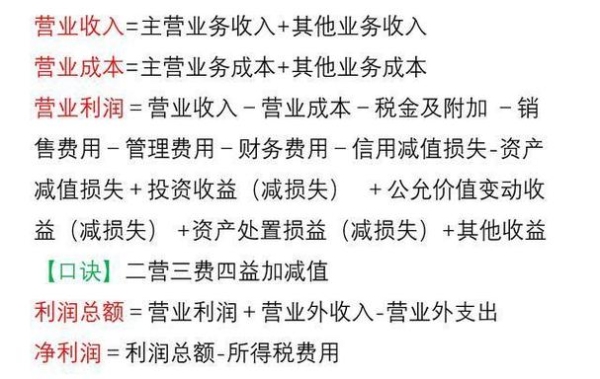 利润率的计算公式是什么？（净利润怎么算）