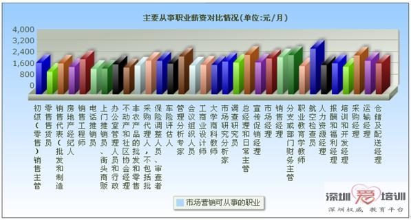 市场营销专业有前途吗？（市场营销专业怎么样）