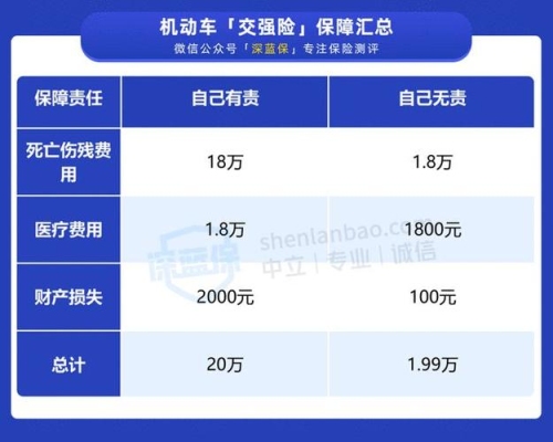 车开得少车险怎么买最划算？（车险怎么买划算）