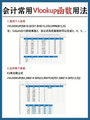 Vlookup公式使用方法？（vlookup函数怎么用）