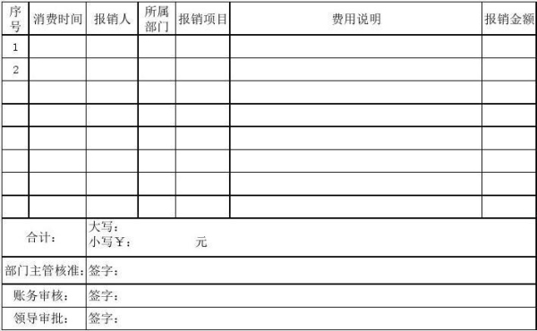 请问费用报销明细清单必要签字人有哪些呢？（费用报销单怎么填）
