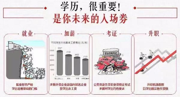 我想提高学历，可是我只有小学文化，怎么办？（怎么提升学历）