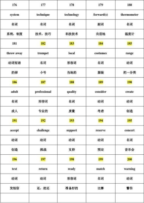 pet单词量是多少？（pet怎么读）