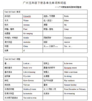 用英语单词表示各科科目？（语文用英语怎么说）