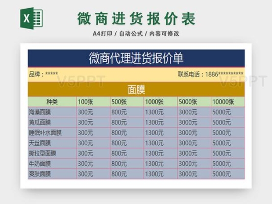 怎么做微商代理有什么步骤？（微商代理怎么做）