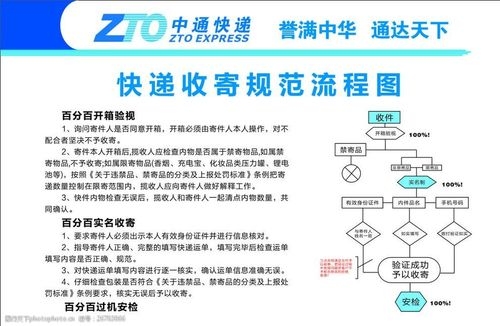 寄快递的流程是怎样的？（寄快递怎么寄）